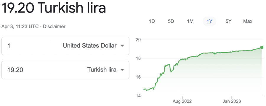 USD TO LIRA_ 2023-04-03